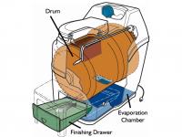 Excel NE Sun-Mar Composting Toilet Interior Design